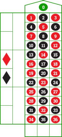 Roulette Rechner » Gewinne sofort online ausrechnen.